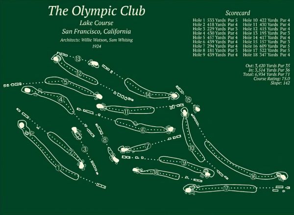 The Olympic Club California Map Rug