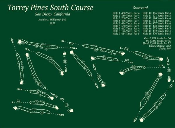 Torrey Pines South Course California Map Rug